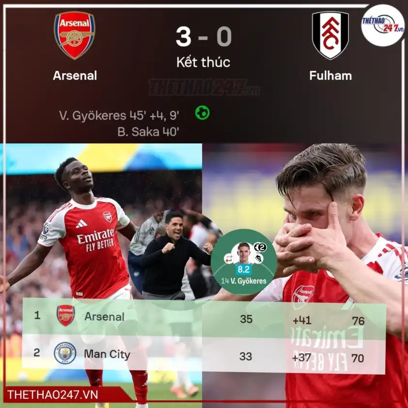 Gyokeres tỏa sáng rực rỡ trong màu áo Arsenal Gyokeres tỏa sáng rực rỡ trong màu áo Arsenal
